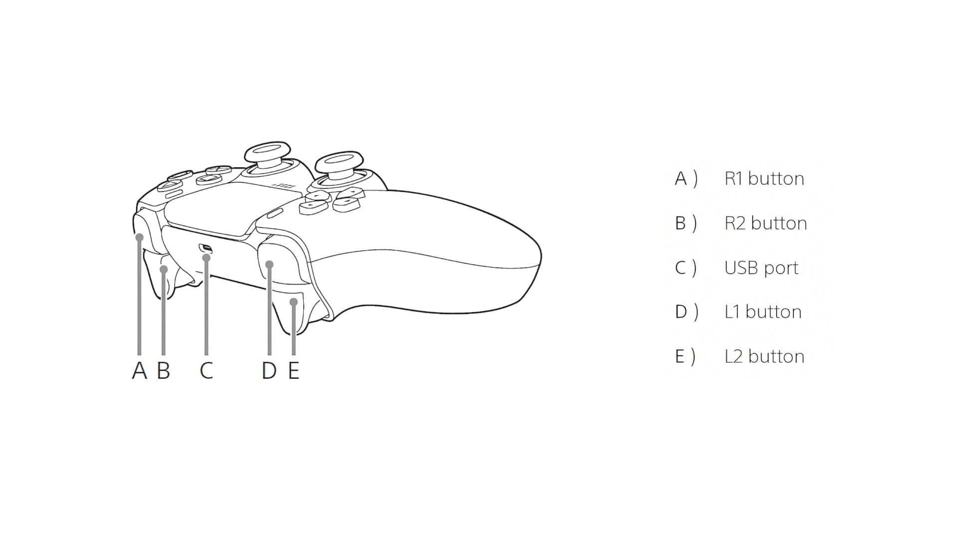 DualSense White PS5 controller ergonomic grip detail