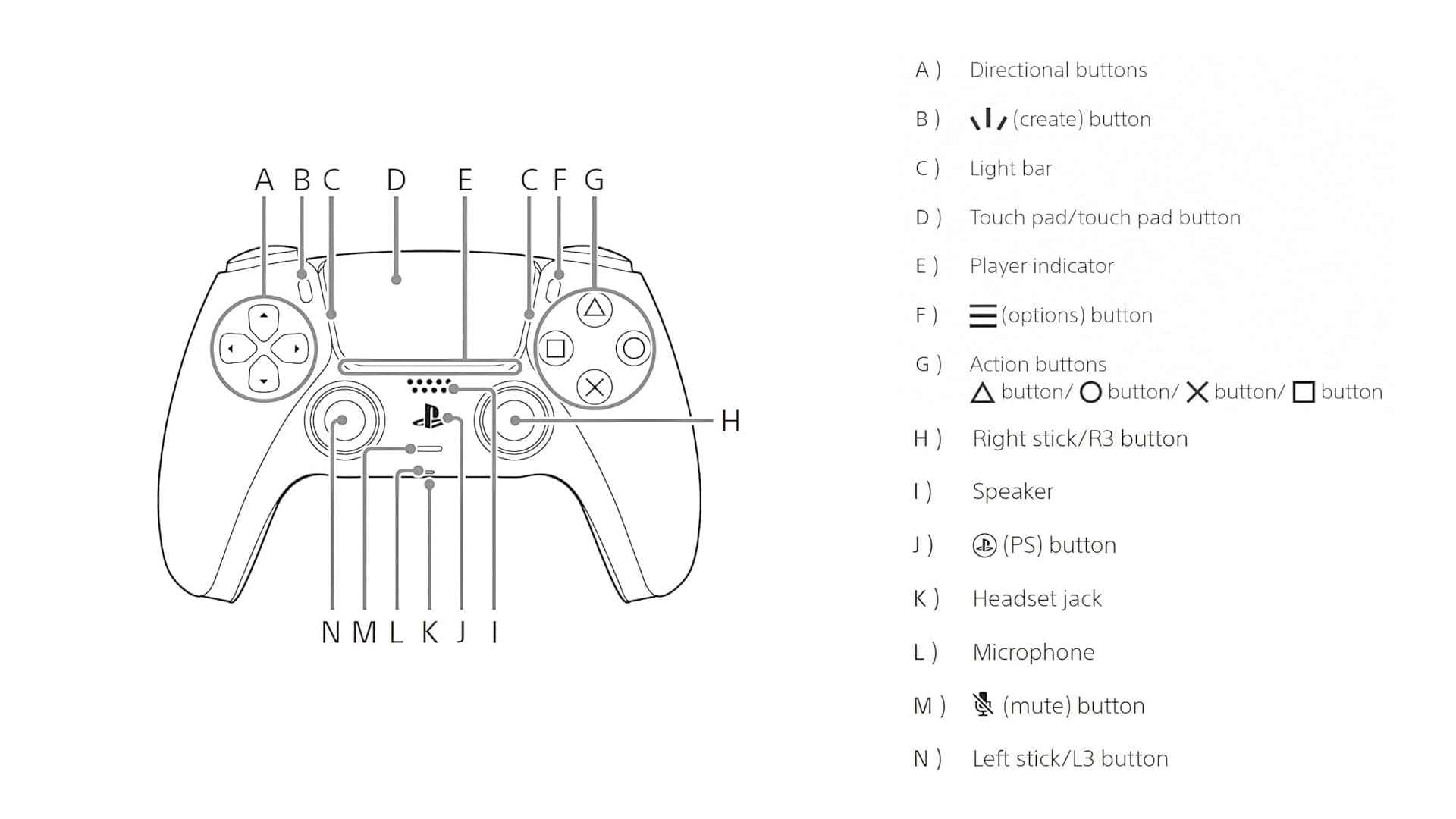 DualSense White PS5 controller USB-C charging port
